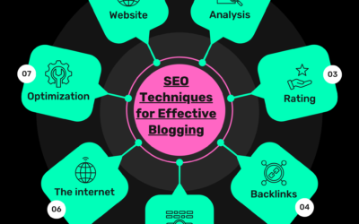 SEO Techniques for Effective Blogging