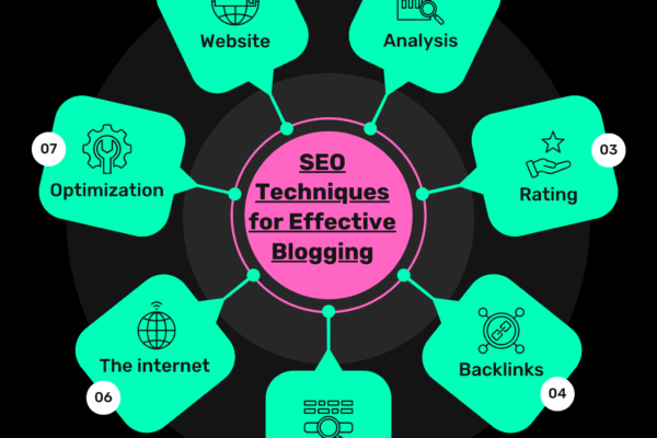 SEO Techniques for Effective Blogging
