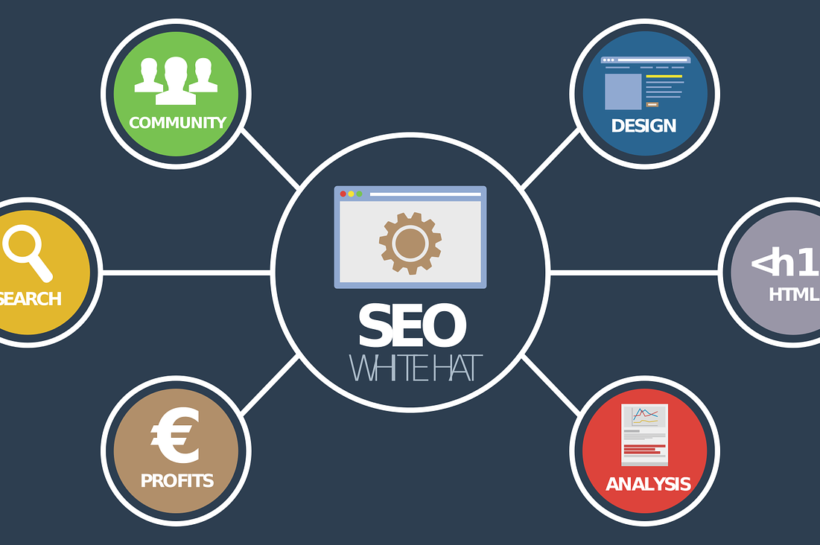 What is SEO, How it Works SEO