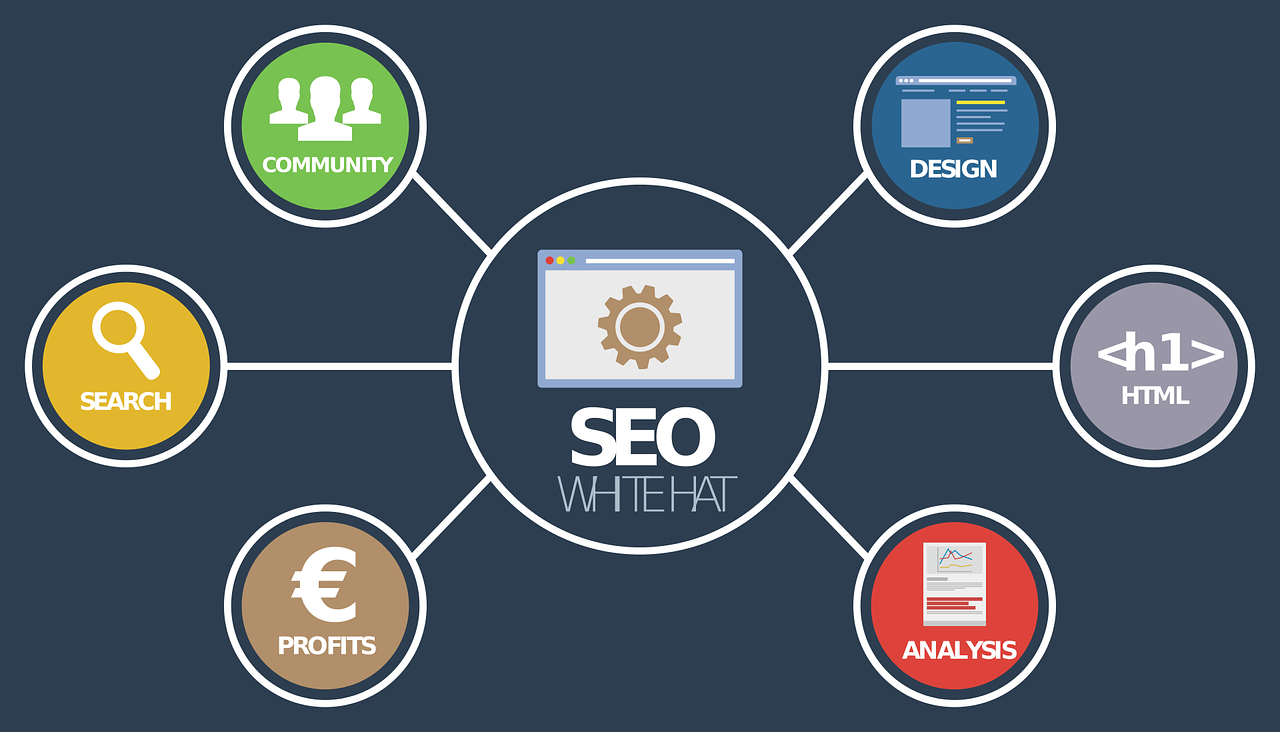 What is SEO, How it Works SEO